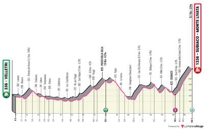 Miniprofil for cykelløbet Giro d'Italia Next Gen [M] - 6. etape
